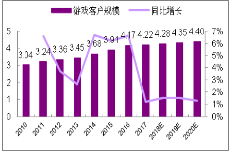 手机游戏和移动游戏_游戏移动手机推荐_游戏移动手机有哪些