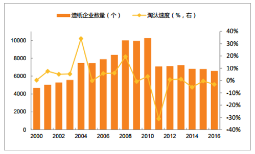 下行流量_下行流量是什么意思_下行流量赚钱