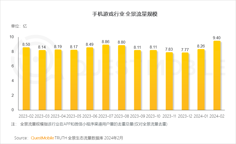 移动画面的游戏_移动游戏视频_手机游戏画面移动了怎么办