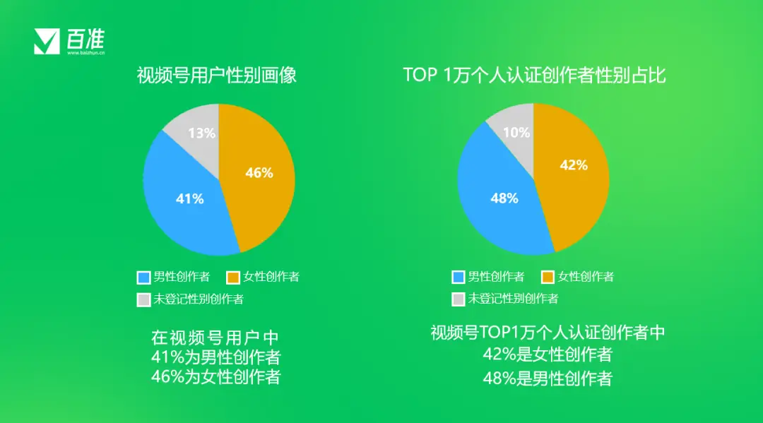 微信视频号登陆入口_微信视频号网页版入口_视频入口网页微信版号是什么