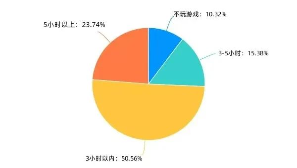 手机游戏防沉迷_防止沉迷手机游戏_沉迷防手机游戏怎么办