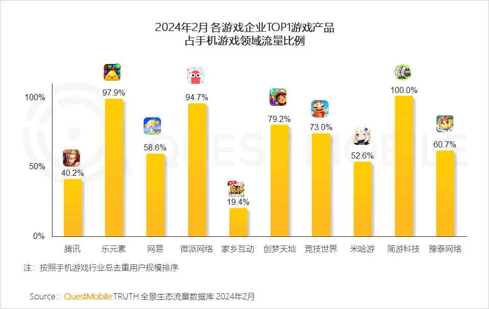 宴会游戏有哪些_宴会上的手机游戏下载_宴会游戏