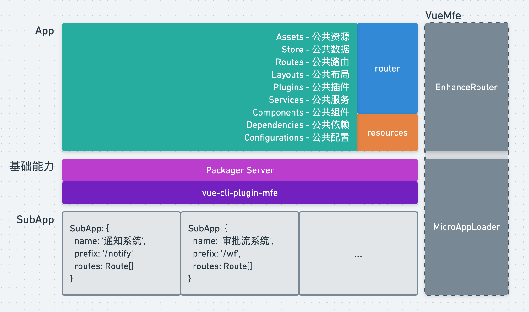 部署nginx服务_nginx部署vue_部署nginx集群