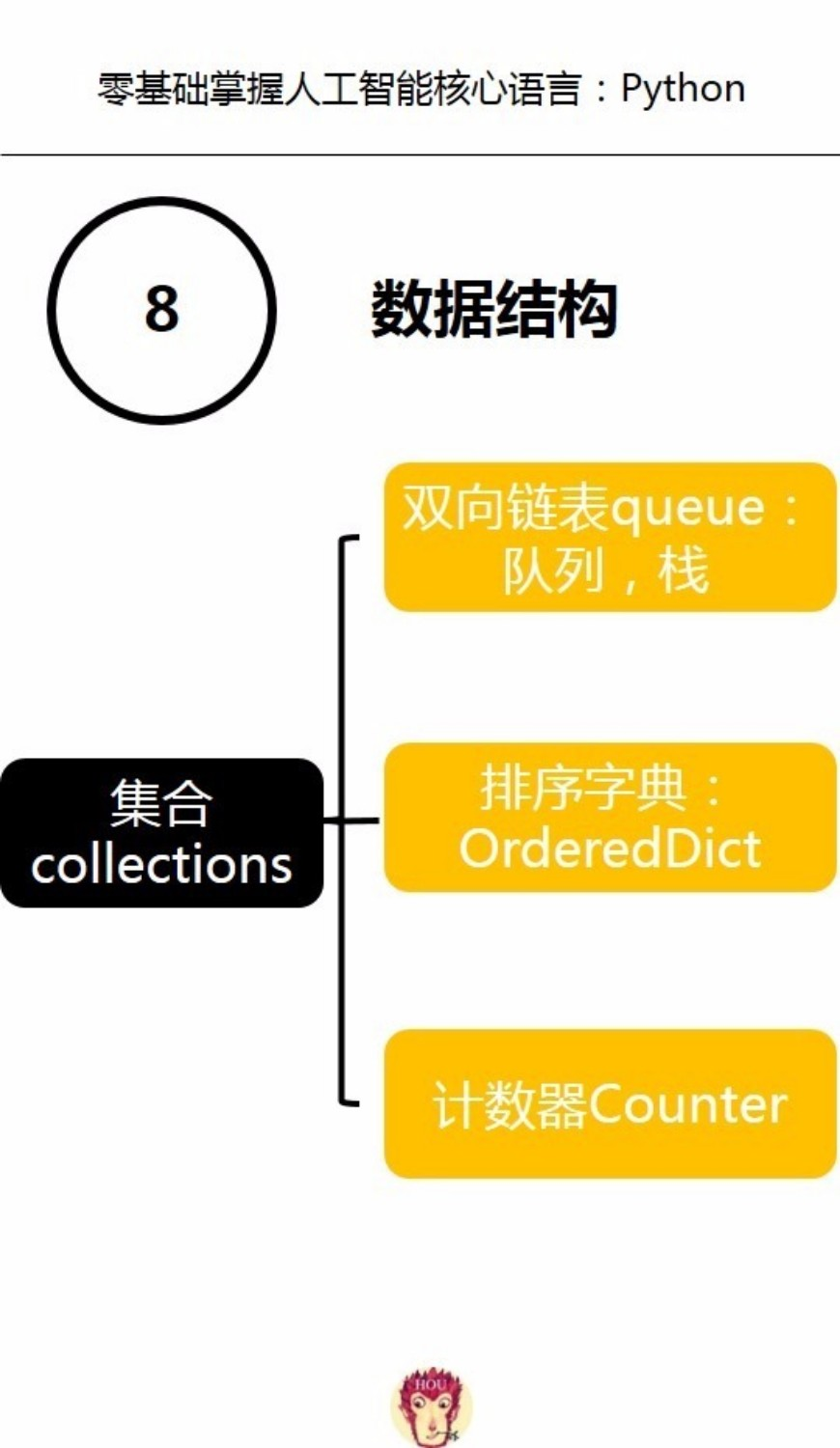 字典update的用法_字典update方法_python字典update