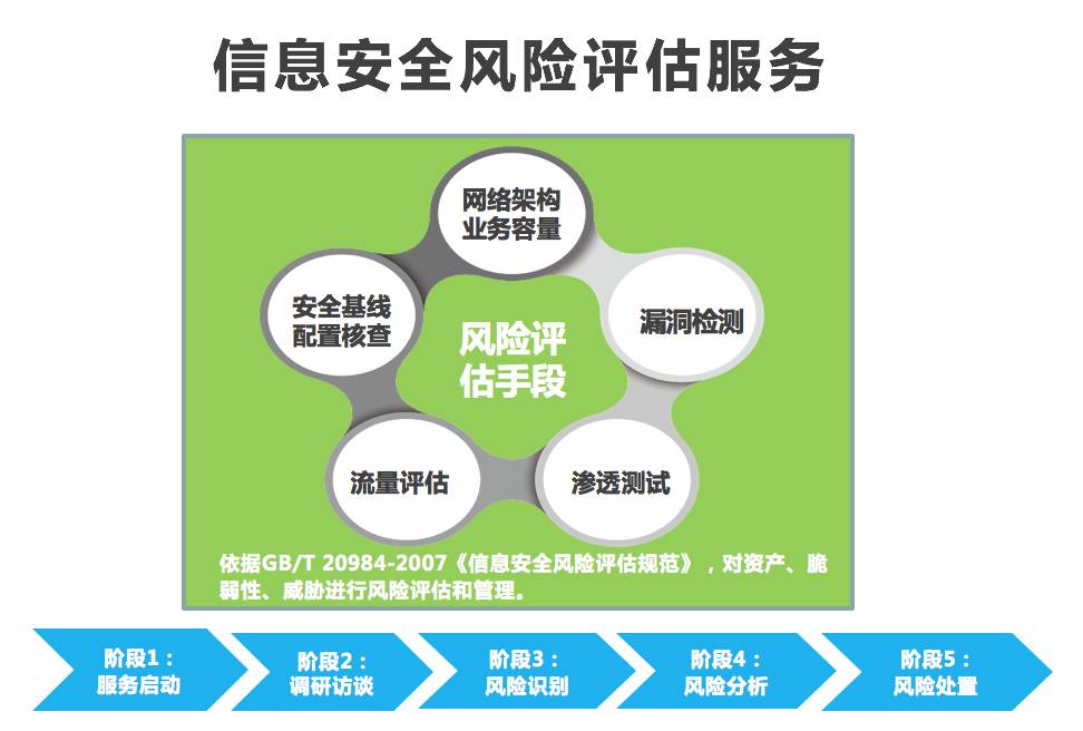 钱包安全团队_tp钱包不安全不_钱包安全锁在哪里