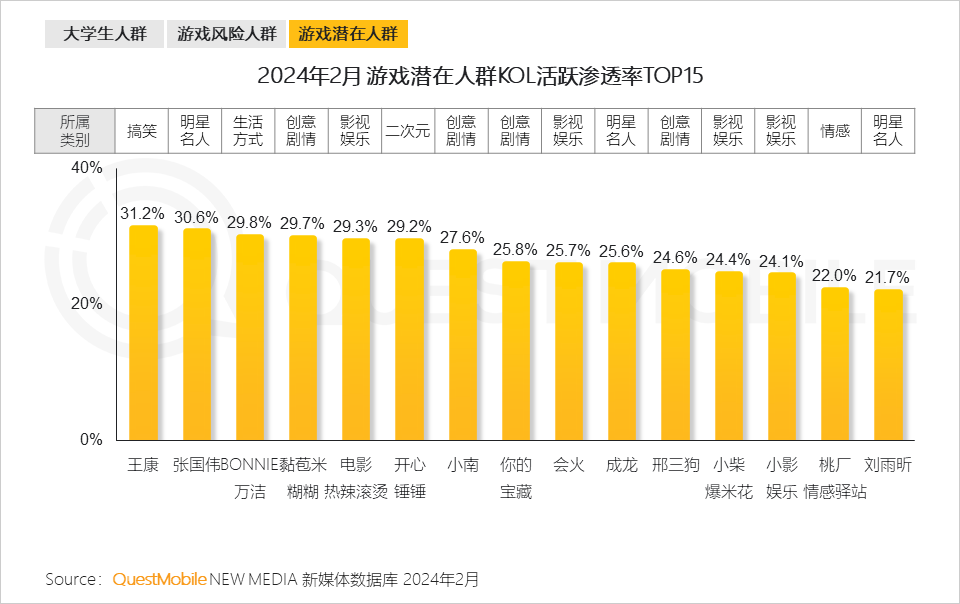 中兴手机游戏推荐-中兴手机游戏带你畅享精彩冒险：荒野行动与王