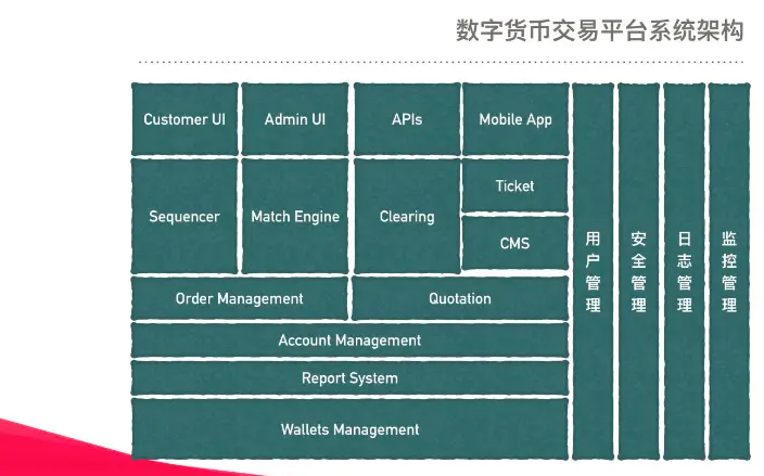 类似imtoken的钱包-imToken：数字资产世界的探索