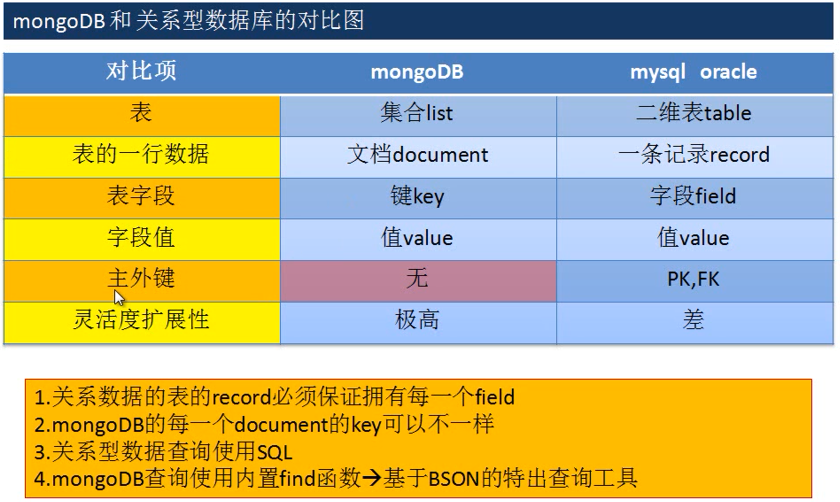 换行快捷键_oracle换行_换行符怎么输入