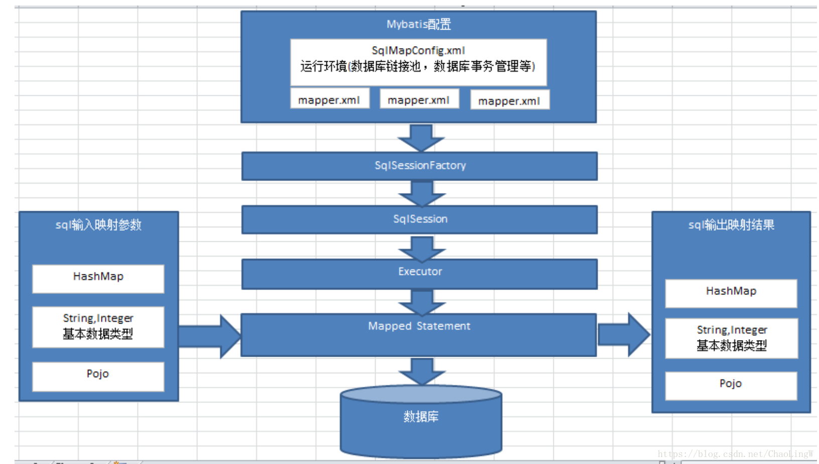 mybatis批量更新几千条数据_mybaties批量更新_mybatis批量更新写法