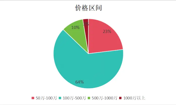 2020钱包胖一点_tp钱包涨幅_钱包胀胀