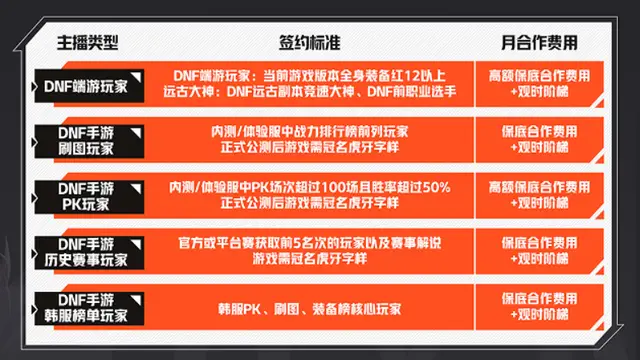 代理加盟手机游戏赚钱吗_代理加盟手机游戏怎么样_手机游戏怎么代理加盟