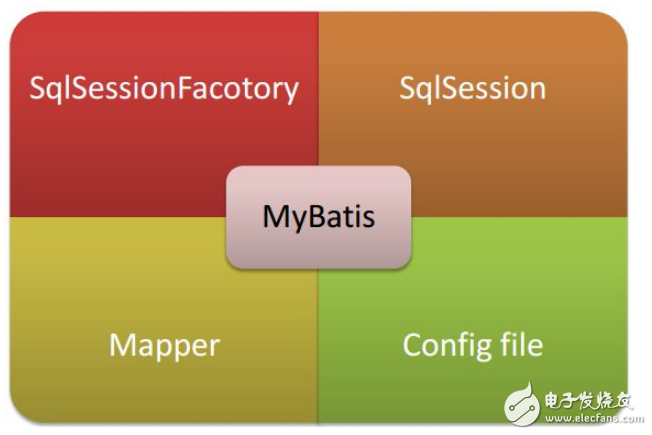 调用存储过程的关键字_调用存储过程的命令是_mybatis调用oracle存储过程