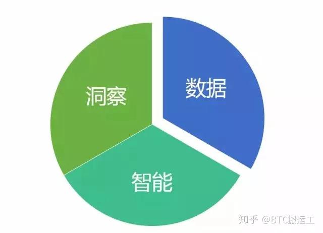 imtoken自定义节点_节点定义电路_imtoken节点设置