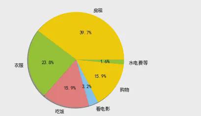 改名文件传输助手收到各种图片_python文件改名_改名文件夹快捷键