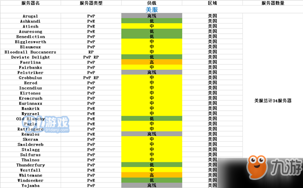 在线人数最多的游戏2020_游戏在线人数排行榜手机版_游戏在线人数统计网站