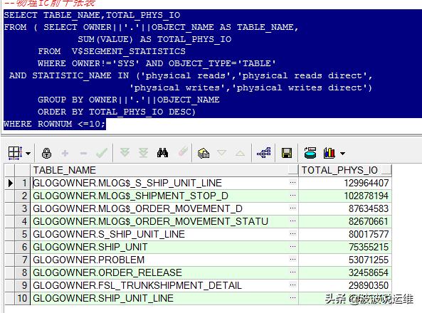 oracle中文乱码_oracle中文乱码解决方法_oracle中文显示为乱码