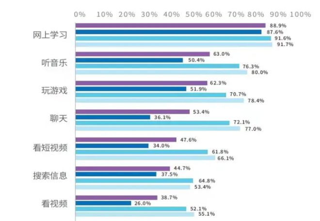 手机长时间游戏对寿命有影响吗_玩手机游戏时间长了_玩长手机游戏时间短怎么办