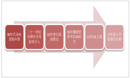 手机游戏竞品分析_游戏手机行业竞争分析_手游竞争力分析