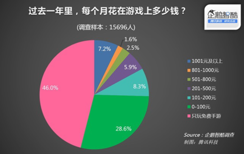 手游竞争力分析_游戏手机行业竞争分析_手机游戏竞品分析