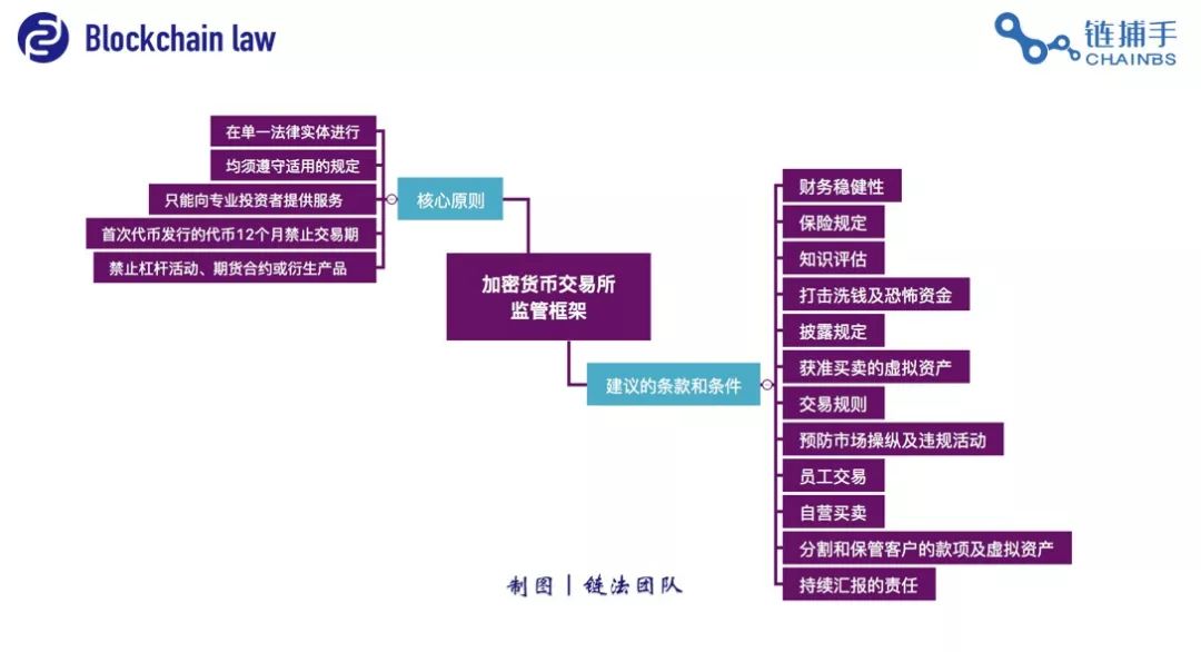 把币从交易平台转到im钱包-加密货币投资者的币转移经历：从交