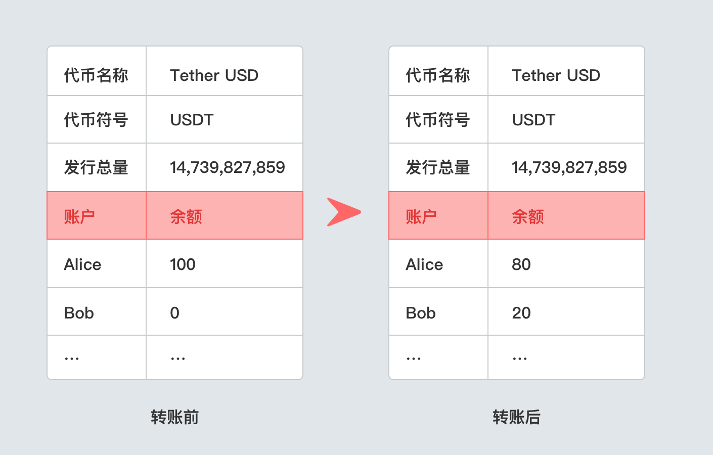 imtoken1.0官-imToken1.0：区块链爱好者的