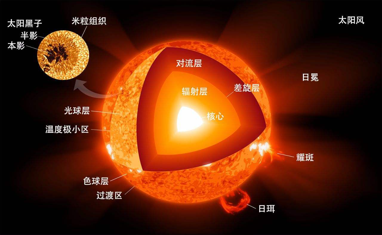 进化地位_进化之地_进化地铁空间