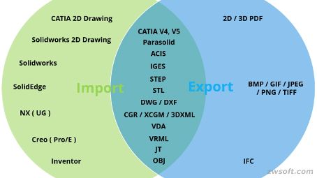 cad三维图转二维图_二维图纸怎么转cad格式_cad2015二维图转三维图