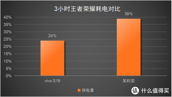 vivo查型号_vivo查型号在哪里_vivo手机怎么查看型号