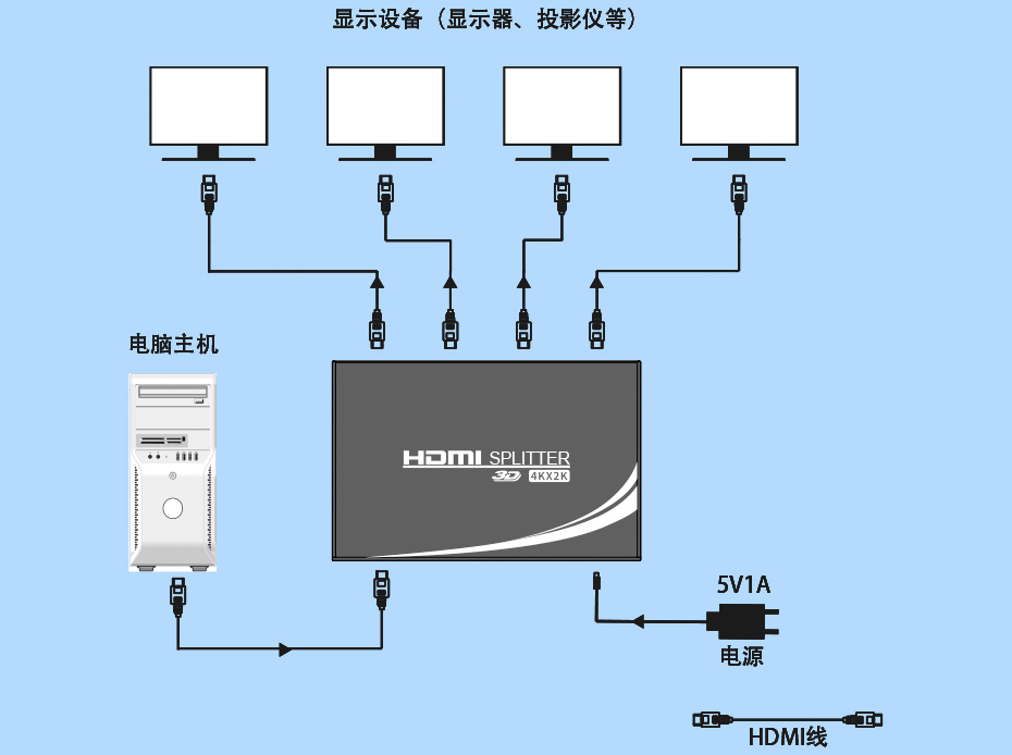 hdmi和dp接口的区别_usb和typec接口区别_sata接口和m.2接口区别