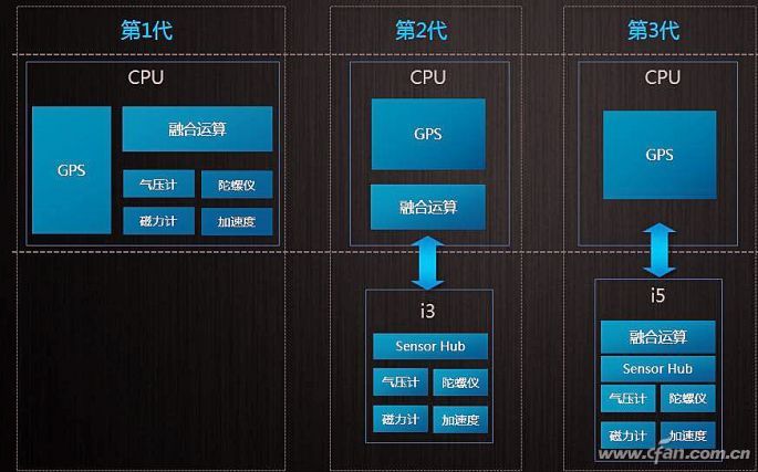 玩手机游戏什么处理器好_手机玩游戏什么cpu好_打游戏手机cpu