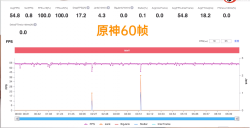 打游戏网络波动大_玩手游网络波动很大怎么办_玩手机游戏网络波动大原因