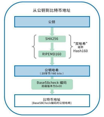 钱包退还什么时候到账_imtoken钱包转账能退回吗_钱包退回怎么退