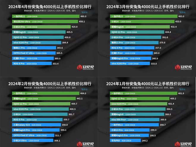 好玩推荐手机游戏排行榜_好玩推荐手机游戏_推荐大家好玩的手机游戏