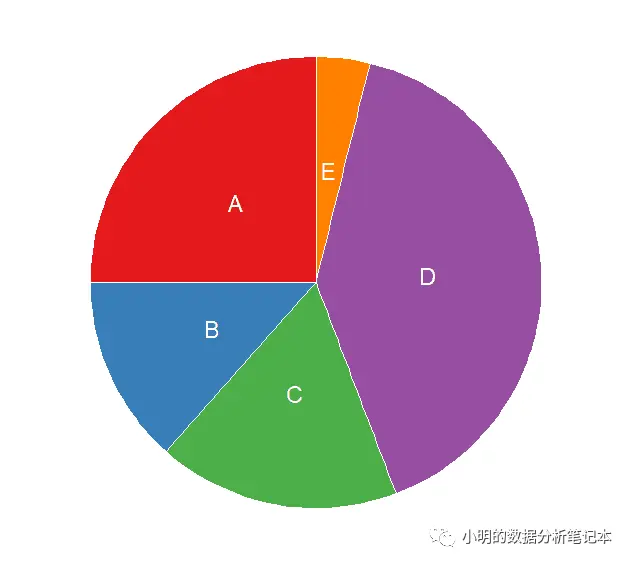 float几位小数java_java小数_java字符串保留两位小数