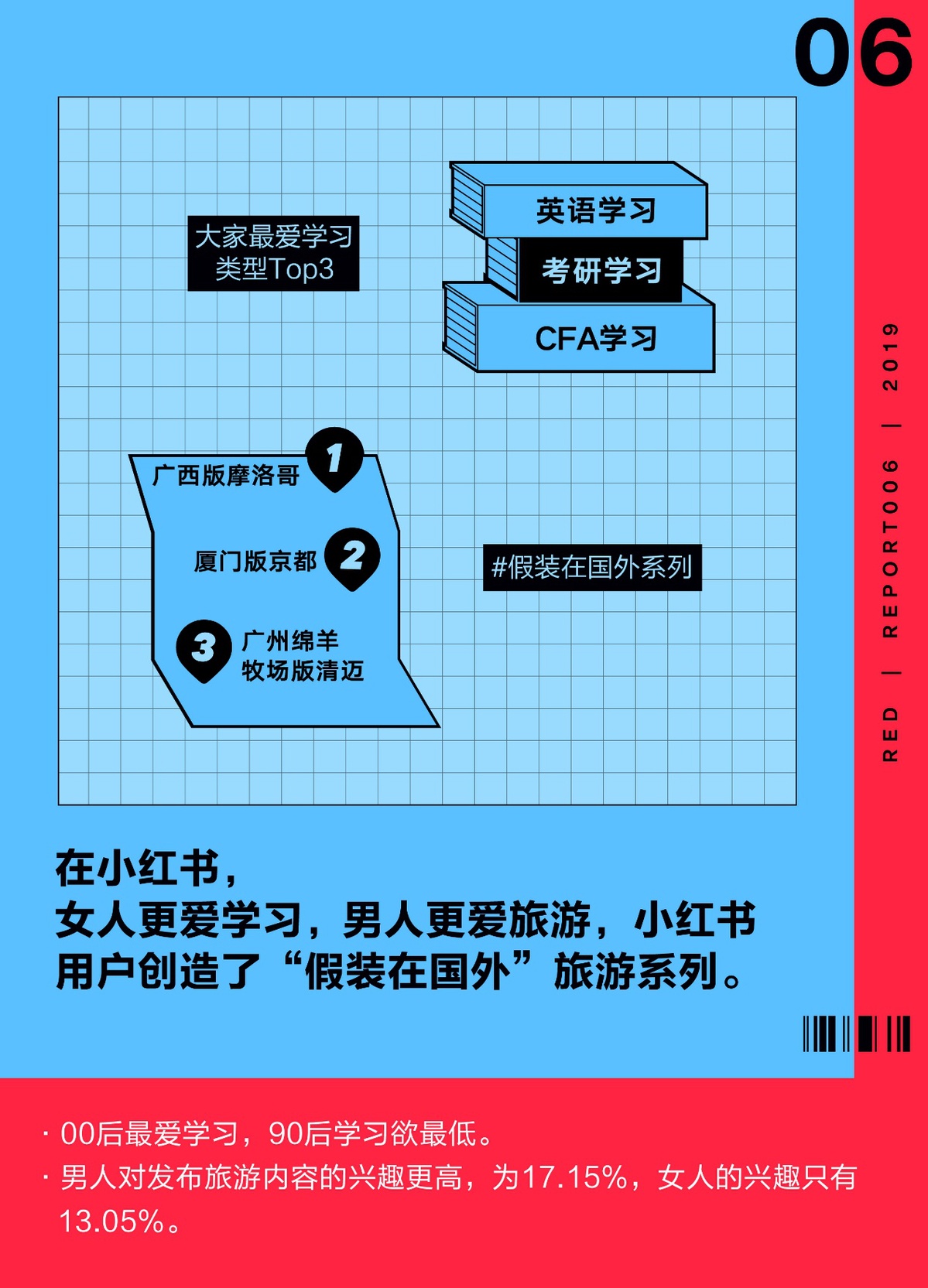 小红书的主要功能是什么_小红书主要功能是什么_小红书的功能是什么