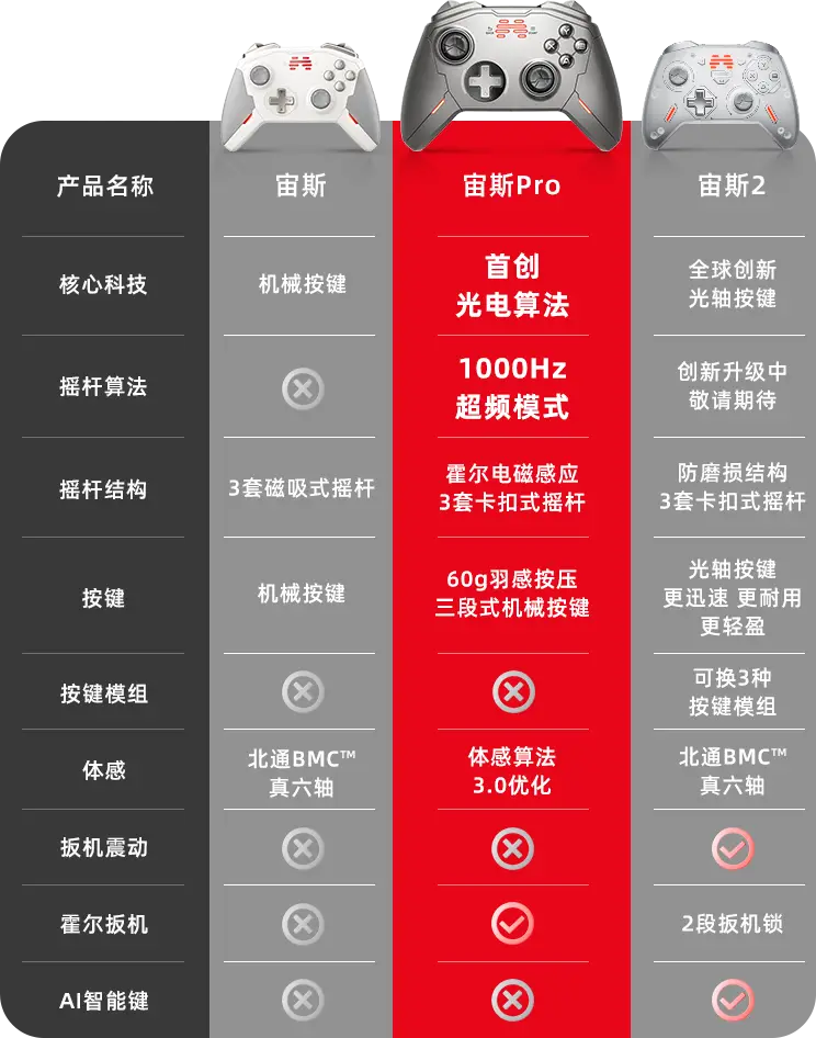 宙斯怎么连手机_宙斯手柄可以连手机吗_宙斯怎么连接苹果手机游戏