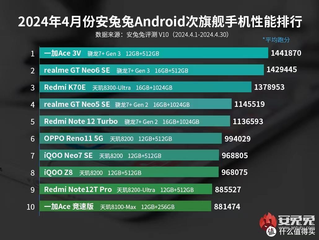 手机太卡打游戏怎么办_一加8t手机玩游戏卡顿_手机玩游戏特卡