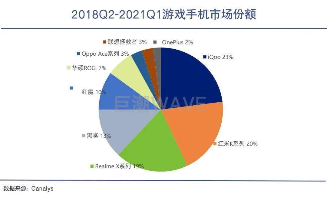 手机直播玩游戏有什么用_直播玩手机游戏用有声音吗_直播玩游戏用什么手机