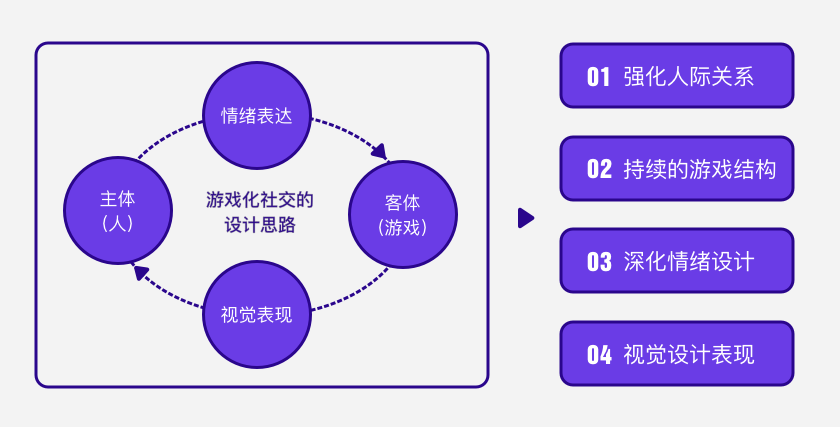 目前手机游戏_手机游戏市场现状_现行手机游戏市场