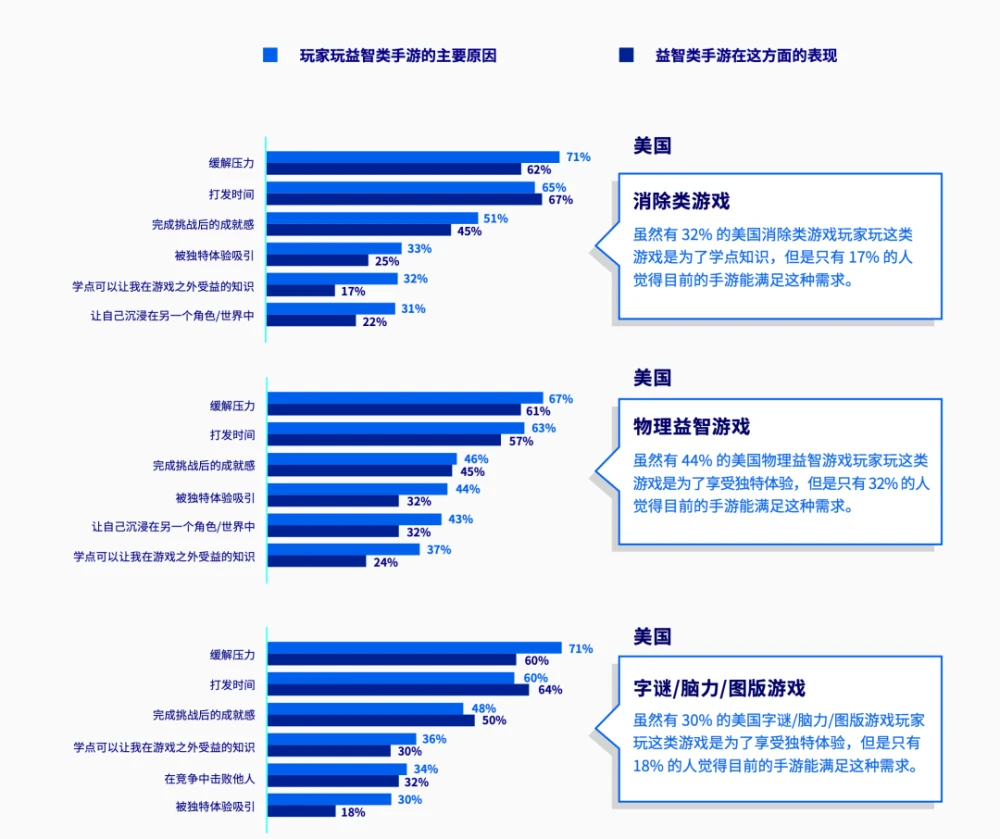 现行手机游戏市场_手机游戏市场现状_目前手机游戏