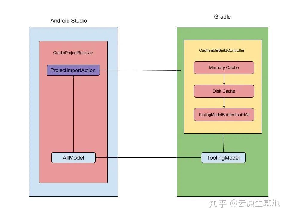 教程使用视频模板_教程使用教程_gradle使用教程