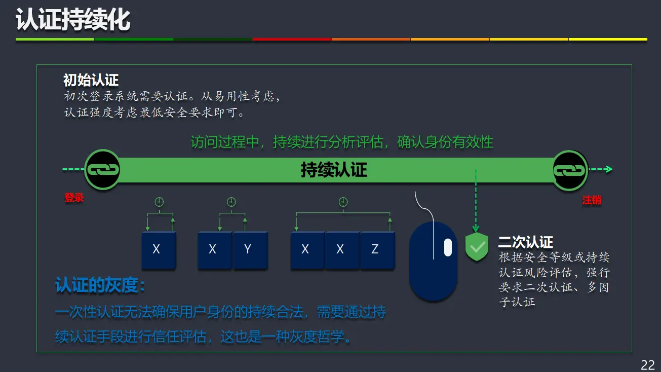 tp钱包授权管理_钱包授权管理_钱包授权管理系统