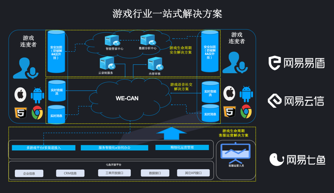 游戏运营怎么学_手机游戏运营成本_手机游戏运营学习