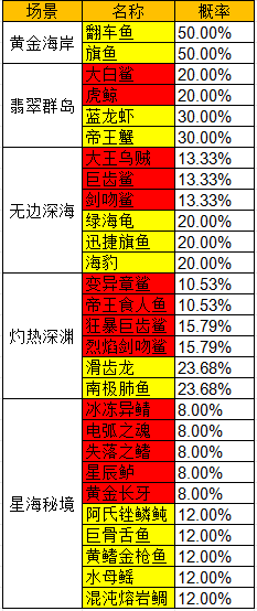 钓鱼游戏手机_手机好玩的游戏钓鱼游戏_钓鱼手机游戏排行榜推荐