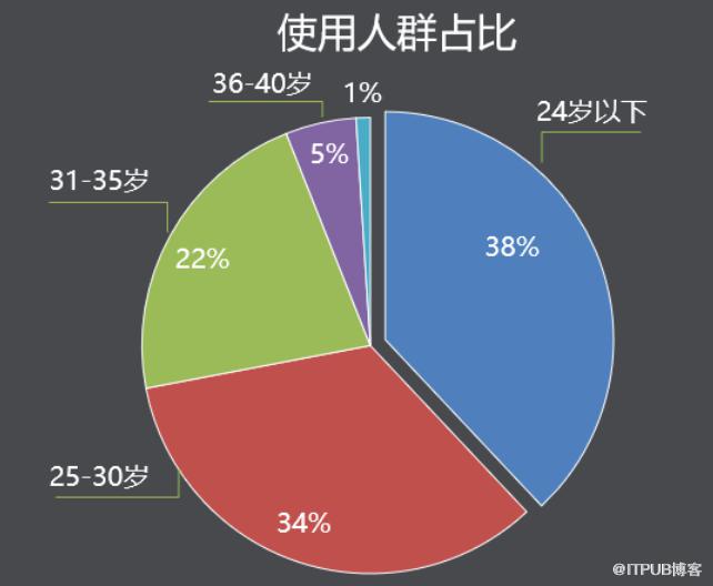 b站黑名单怎么看_b站的黑名单有什么作用_b站怎么看黑名单