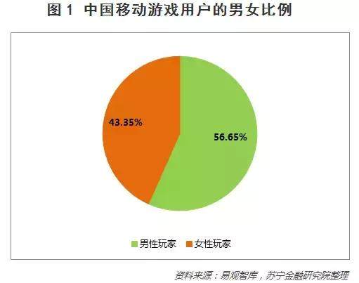 游戏时间开启_手机游戏开区时间表_手游游戏时间