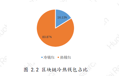 tp钱包的私钥算法_tp钱包的私钥算法_tp钱包的私钥算法