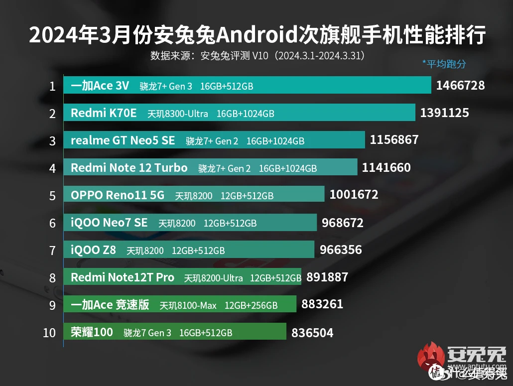 休闲手机游戏排行榜前十名_推荐手机上的休闲游戏平台_休闲手游app