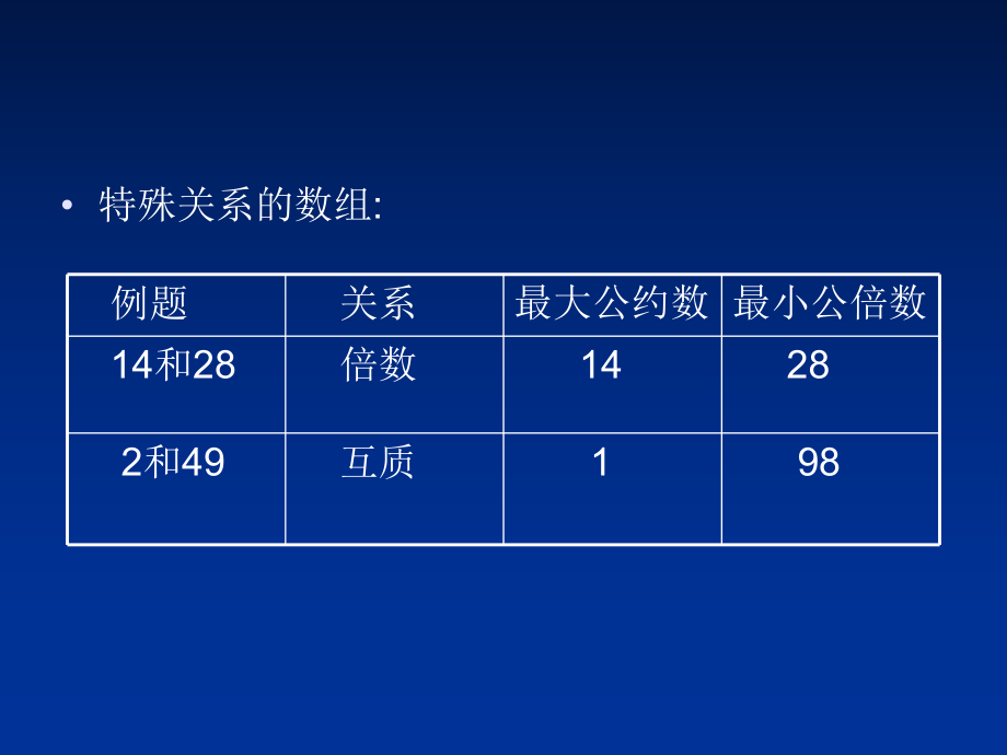 最大公约数和最小公倍数_公倍数公约数解题方法_公倍数和公约数的区别是什么