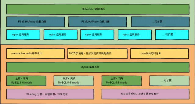 手游架设是什么意思_手机游戏的架构_游戏架构小说